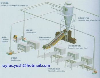 เครื่องหั่นกระดาษอัตโนมัติวิดน้ำเครื่องระบบการประมวลผลท่อกระดาษ